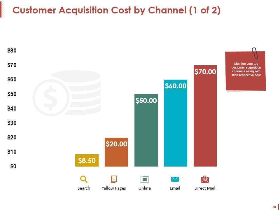 Customer Acquisition Ppt PowerPoint Presentation Complete Deck With Slides Slide30