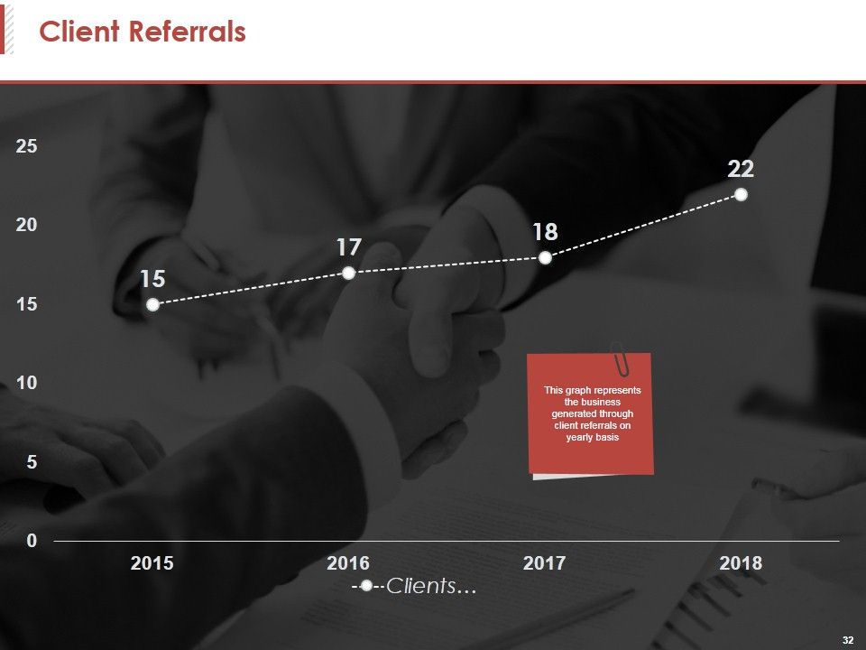 Customer Acquisition Ppt PowerPoint Presentation Complete Deck With Slides Slide32