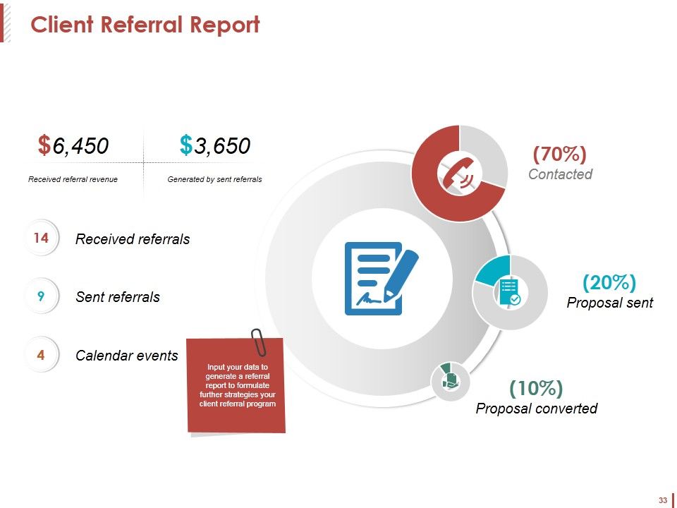 Customer Acquisition Ppt PowerPoint Presentation Complete Deck With Slides Slide33