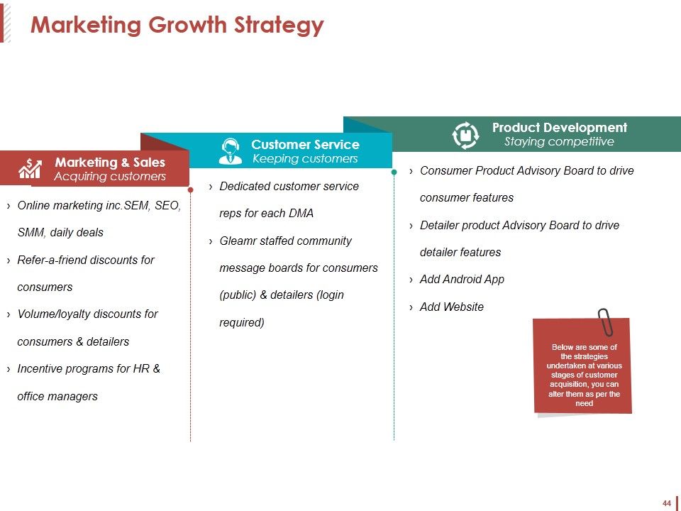 Customer Acquisition Ppt PowerPoint Presentation Complete Deck With Slides Slide44