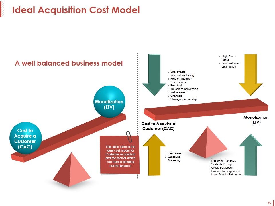 Customer Acquisition Ppt PowerPoint Presentation Complete Deck With Slides Slide46