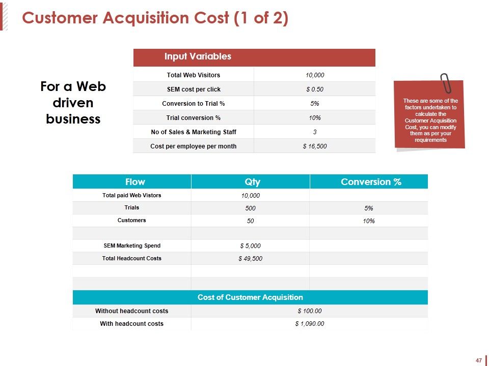 Customer Acquisition Ppt PowerPoint Presentation Complete Deck With Slides Slide47