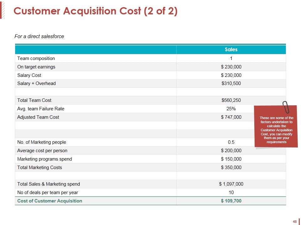 Customer Acquisition Ppt PowerPoint Presentation Complete Deck With Slides Slide48