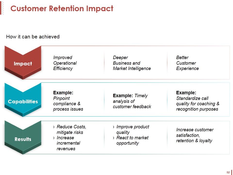 Customer Acquisition Ppt PowerPoint Presentation Complete Deck With Slides Slide52