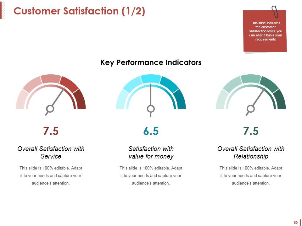 Customer Acquisition Ppt PowerPoint Presentation Complete Deck With Slides Slide60