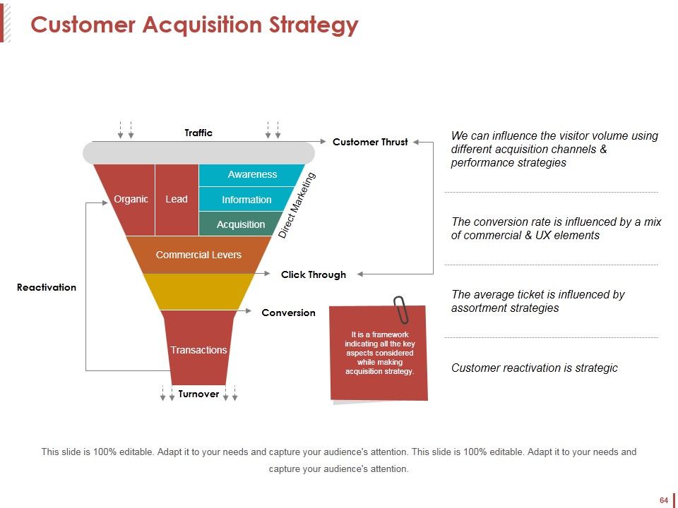 Customer Acquisition Ppt PowerPoint Presentation Complete Deck With Slides Slide64