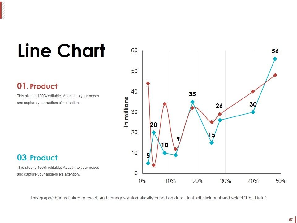 Customer Acquisition Ppt PowerPoint Presentation Complete Deck With Slides Slide67