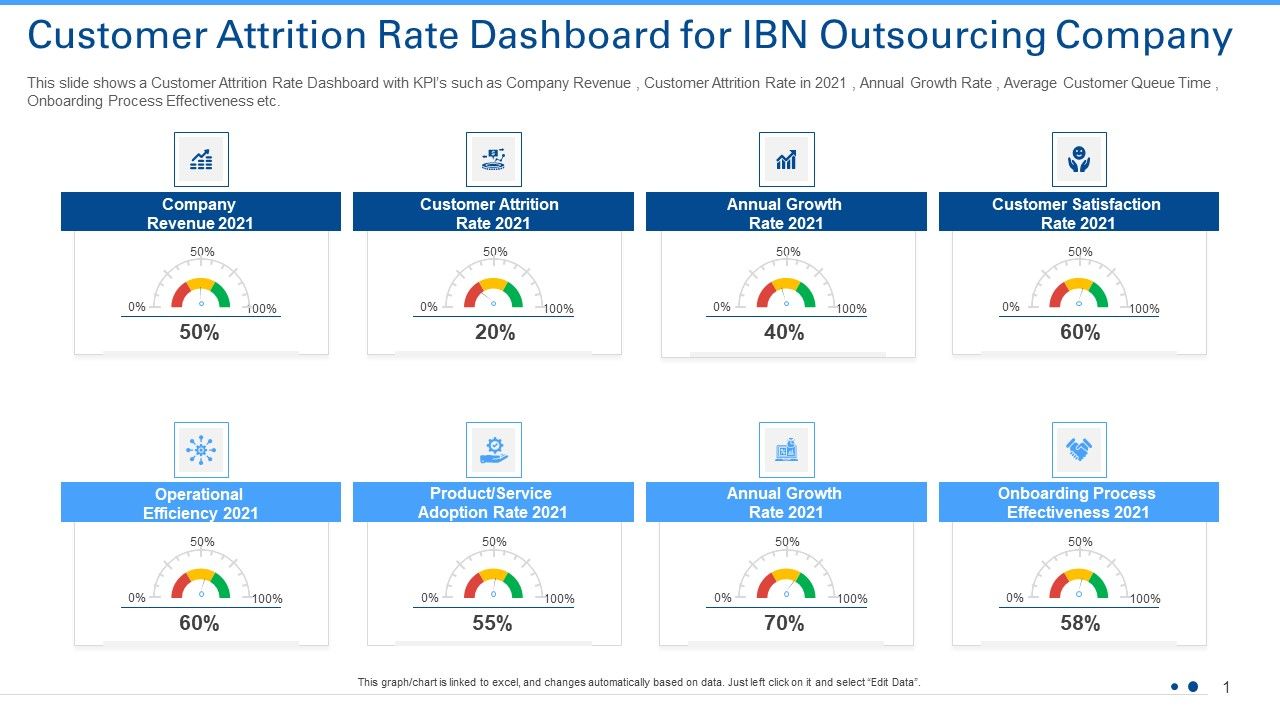 Customer_Attrition_Rate_Dashboard_For_IBN_Outsourcing_Company_Ppt_Icon_PDF_Slide_1.jpg
