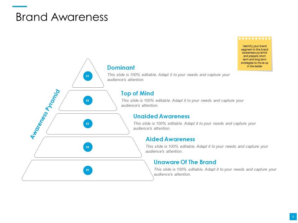 Customer Based Brand Elements Ppt PowerPoint Presentation Complete Deck With Slides Slide05