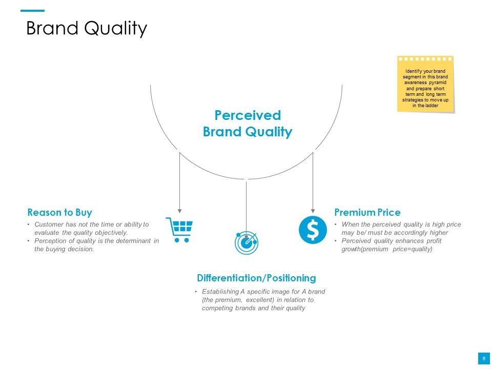 Customer Based Brand Elements Ppt PowerPoint Presentation Complete Deck With Slides Slide06