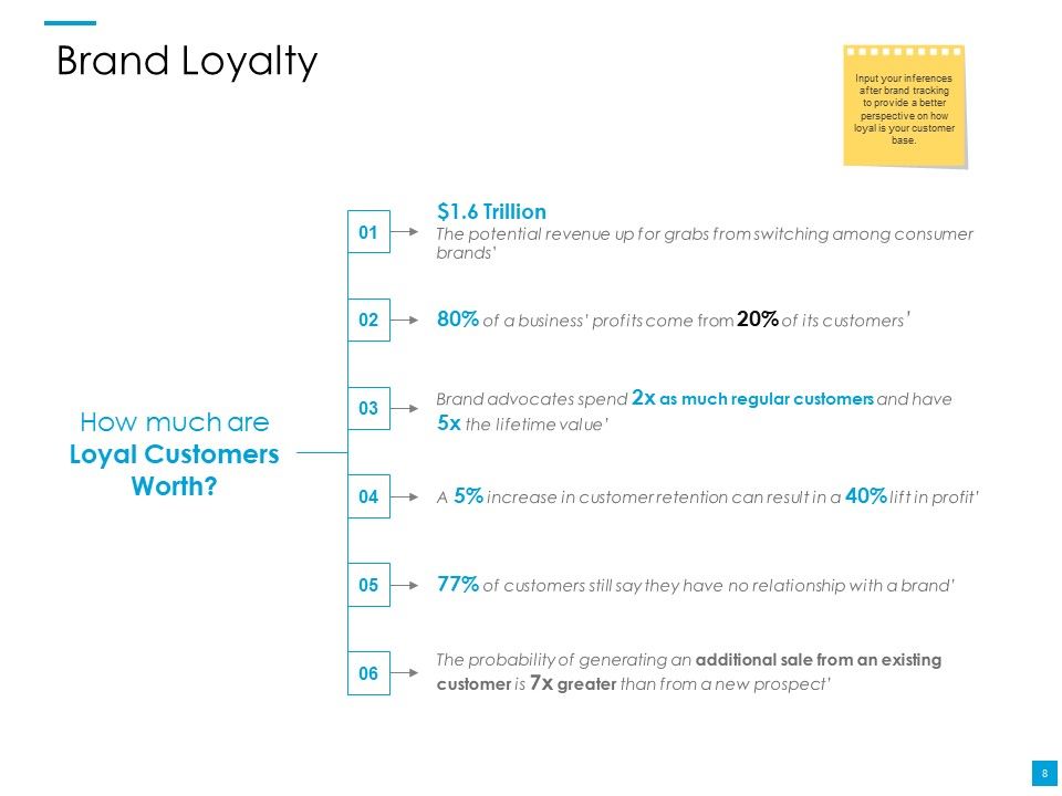 Customer Based Brand Elements Ppt PowerPoint Presentation Complete Deck With Slides Slide08