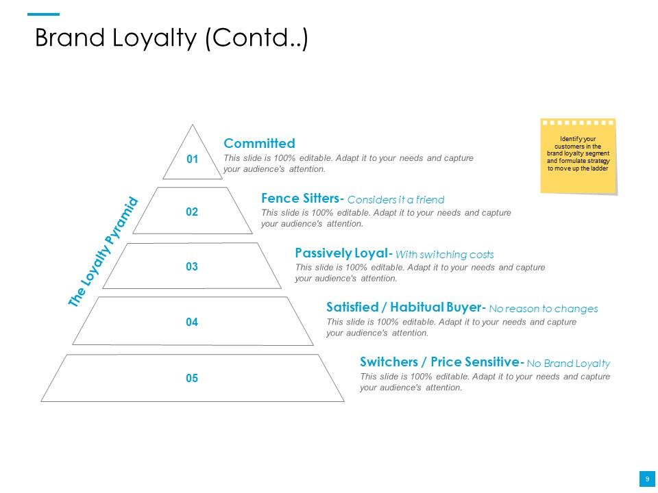 Customer Based Brand Elements Ppt PowerPoint Presentation Complete Deck With Slides Slide09