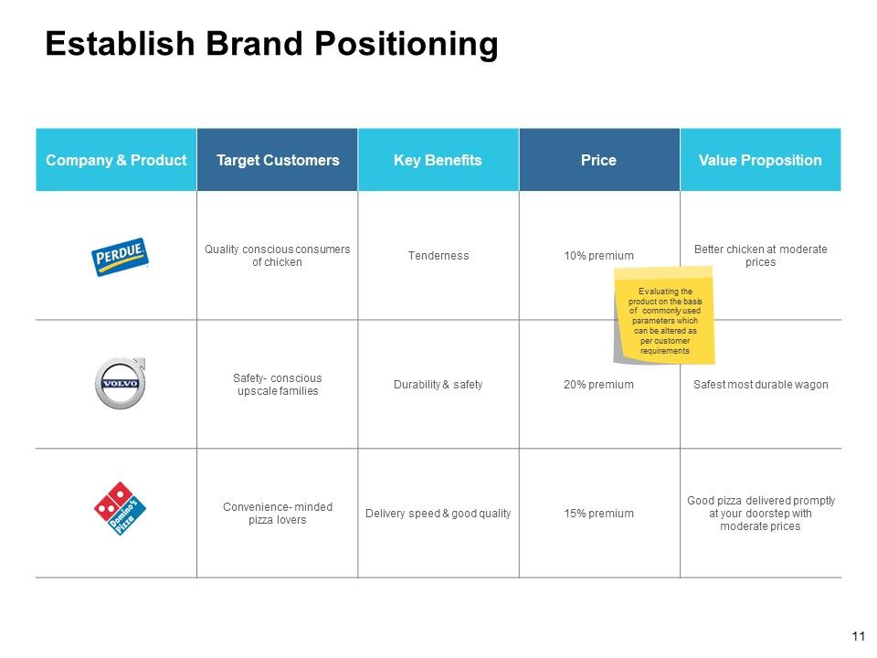 Customer Based Brand Equity Ppt PowerPoint Presentation Complete Deck With Slides Slide11