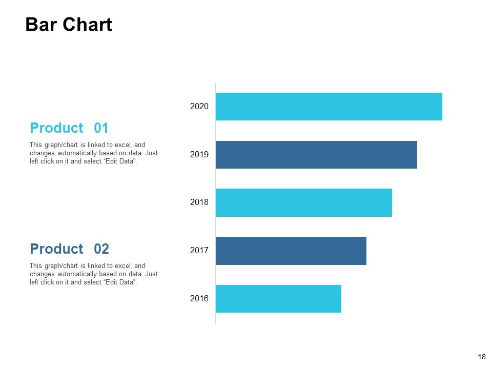 Customer Based Brand Equity Ppt PowerPoint Presentation Complete Deck With Slides Slide18