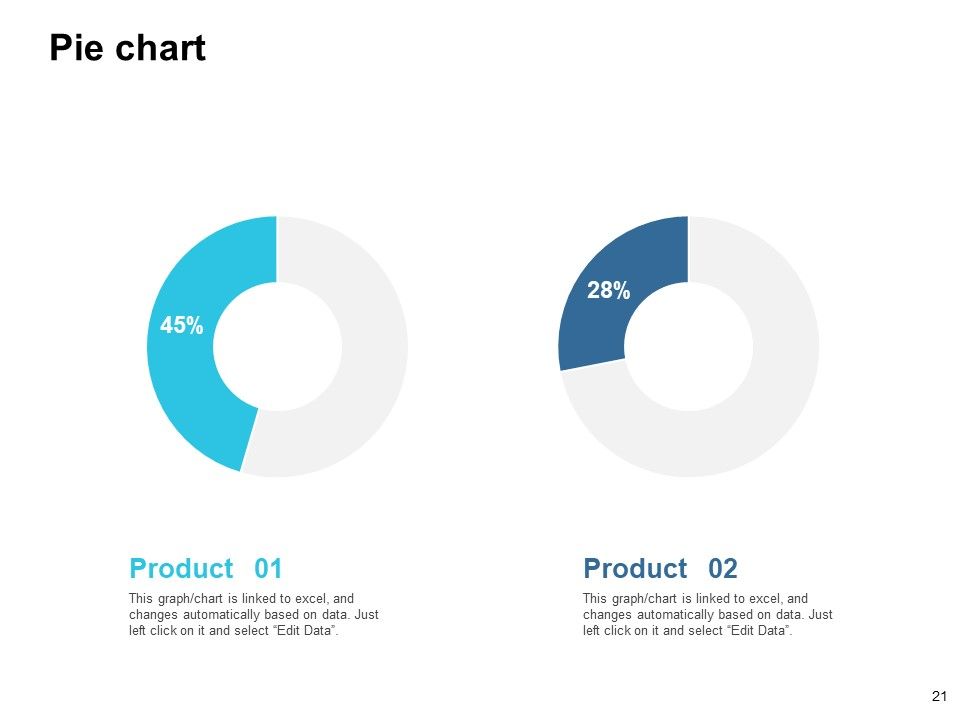 Customer Based Brand Equity Ppt PowerPoint Presentation Complete Deck With Slides Slide21