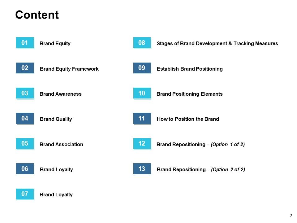 Customer Based Brand Equity Ppt PowerPoint Presentation Complete Deck With Slides Slide02