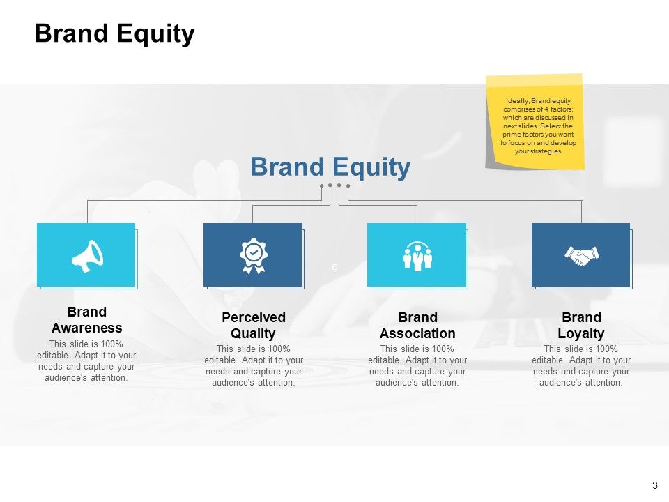 Customer Based Brand Equity Ppt PowerPoint Presentation Complete Deck With Slides Slide03