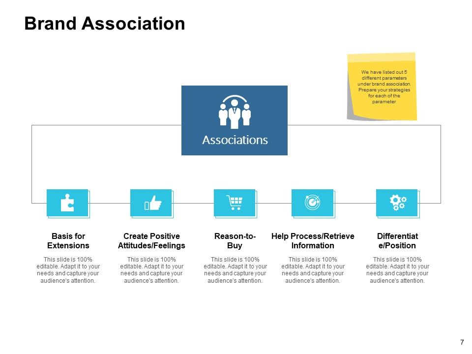 Customer Based Brand Equity Ppt PowerPoint Presentation Complete Deck With Slides Slide07
