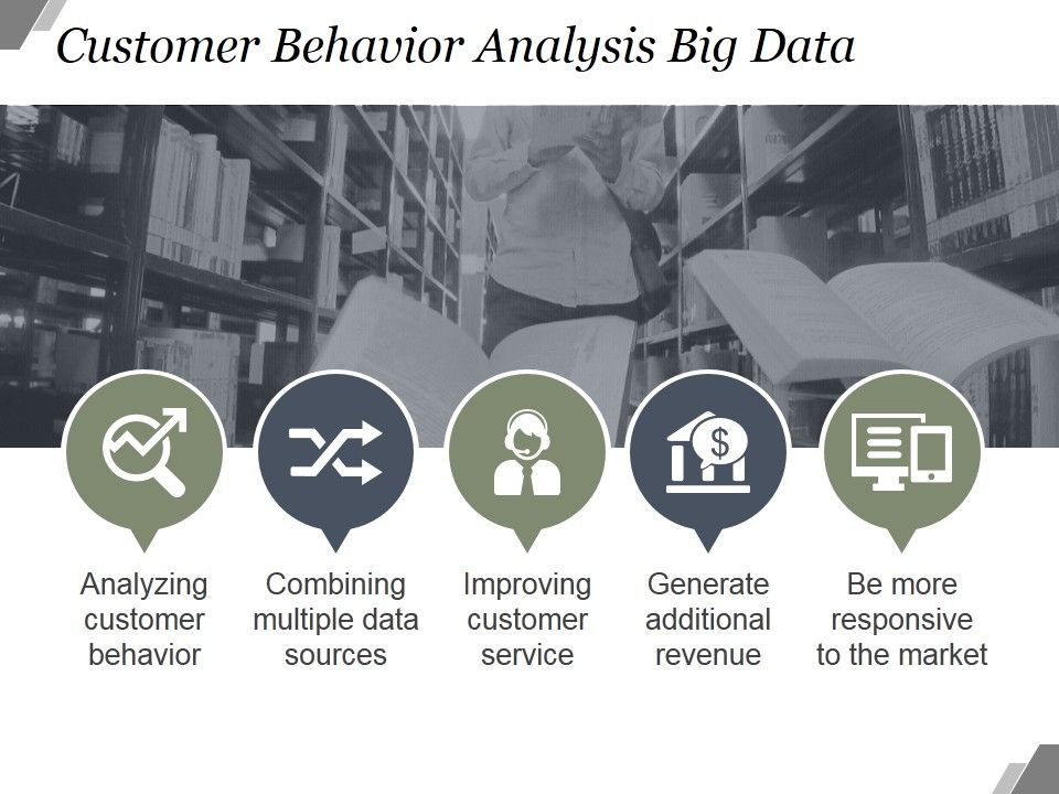 Customer Behavior Analysis Big Data Ppt PowerPoint Presentation Images