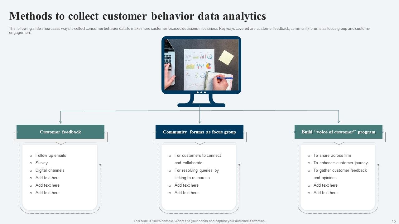 Customer Behavior Analytics Ppt PowerPoint Presentation Complete Deck With Slides Slide15