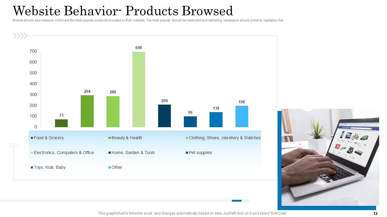 Customer Behavioral Data And Analytics Ppt PowerPoint Presentation Complete With Slides Slide12