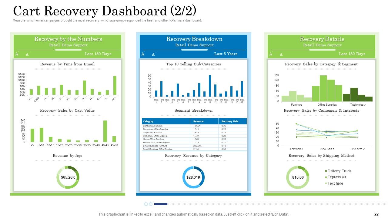 Customer Behavioral Data And Analytics Ppt PowerPoint Presentation Complete With Slides Slide22
