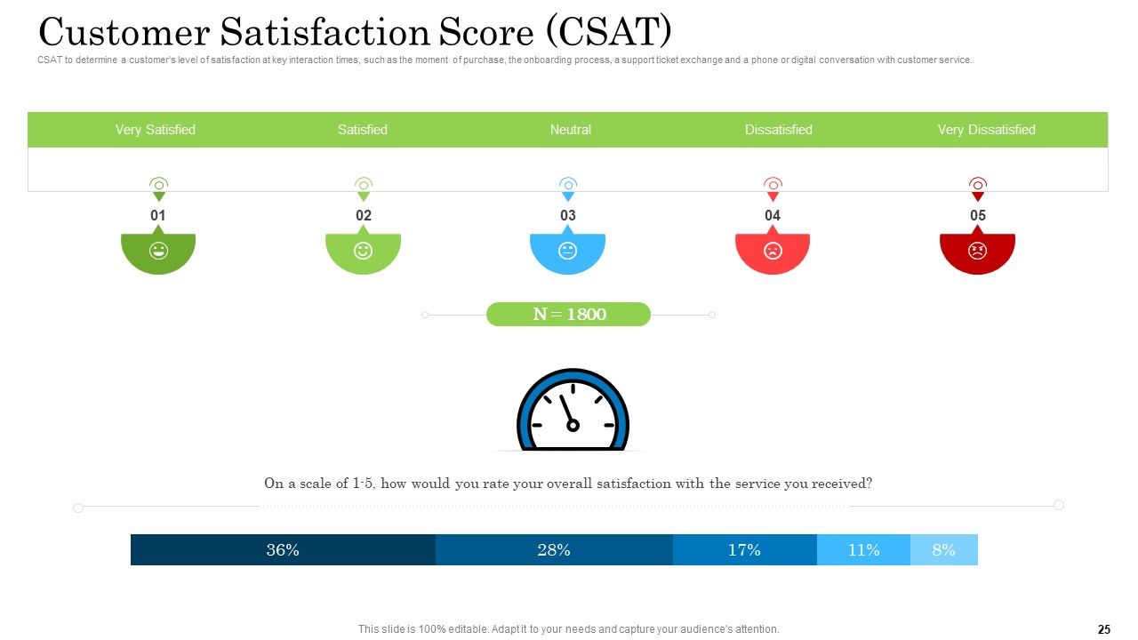 Customer Behavioral Data And Analytics Ppt PowerPoint Presentation Complete With Slides Slide25