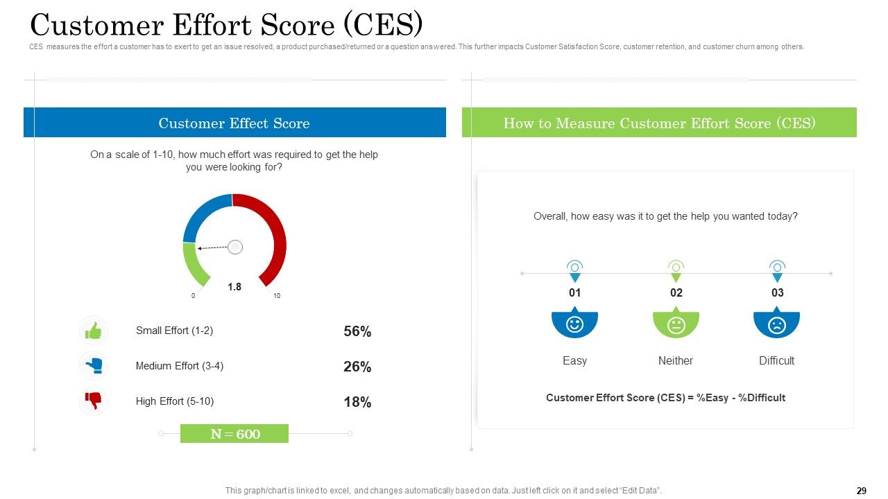 Customer Behavioral Data And Analytics Ppt PowerPoint Presentation Complete With Slides Slide29