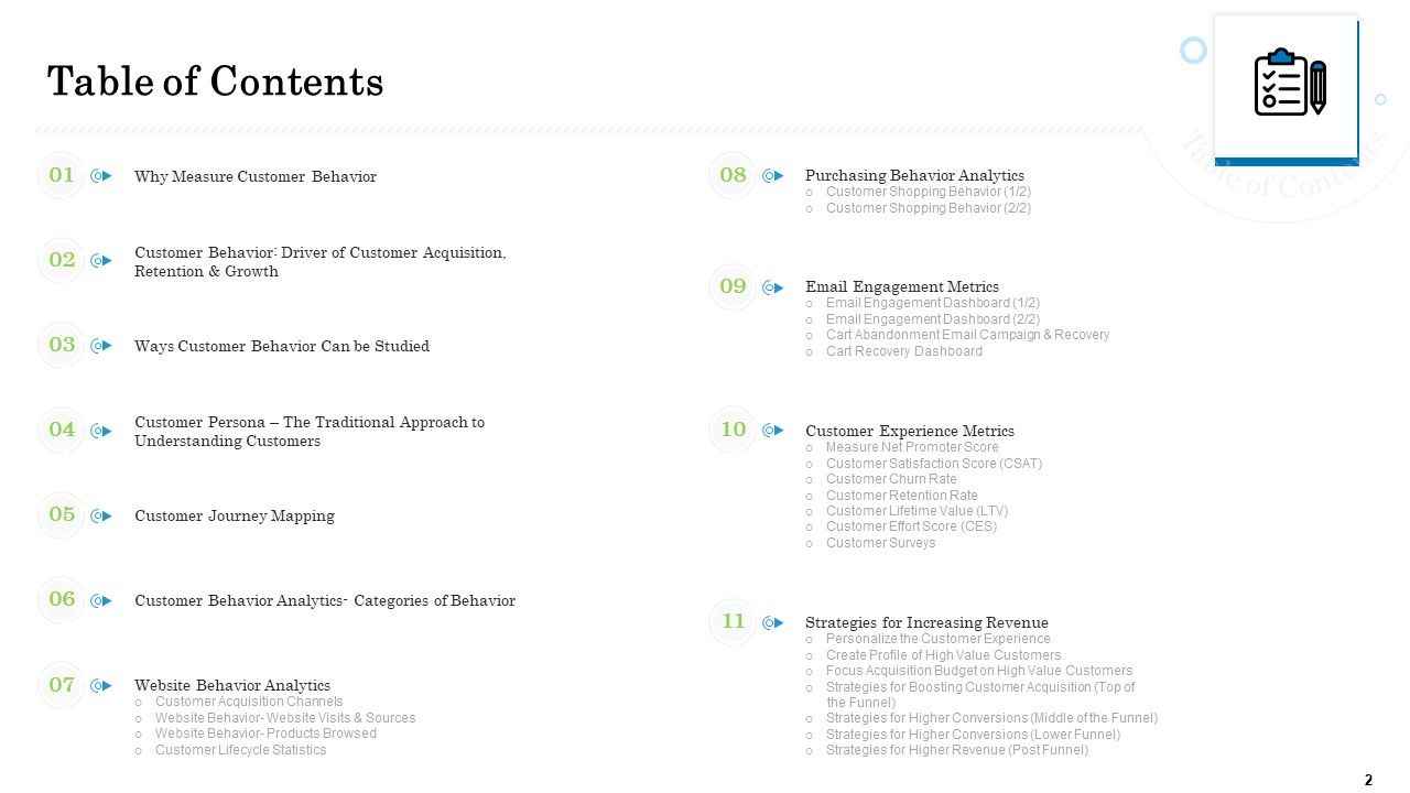 Customer Behavioral Data And Analytics Ppt PowerPoint Presentation Complete With Slides Slide02
