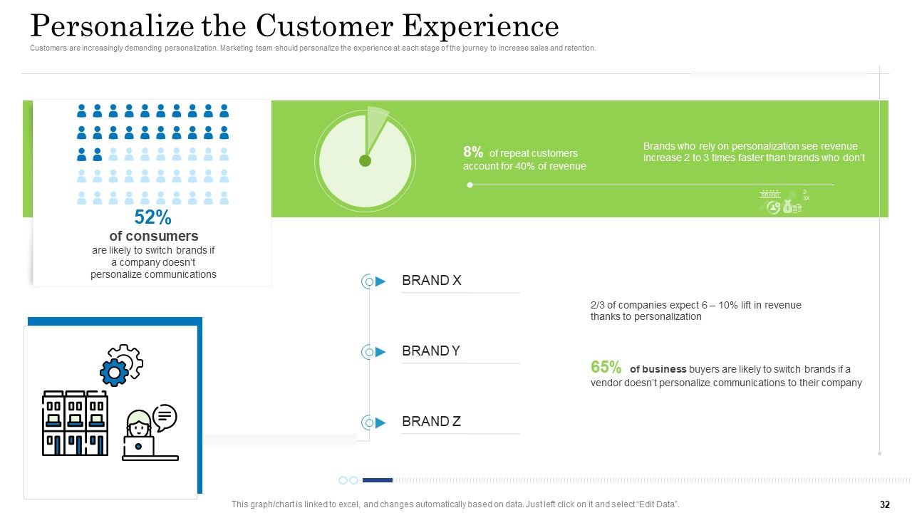 Customer Behavioral Data And Analytics Ppt PowerPoint Presentation Complete With Slides Slide32