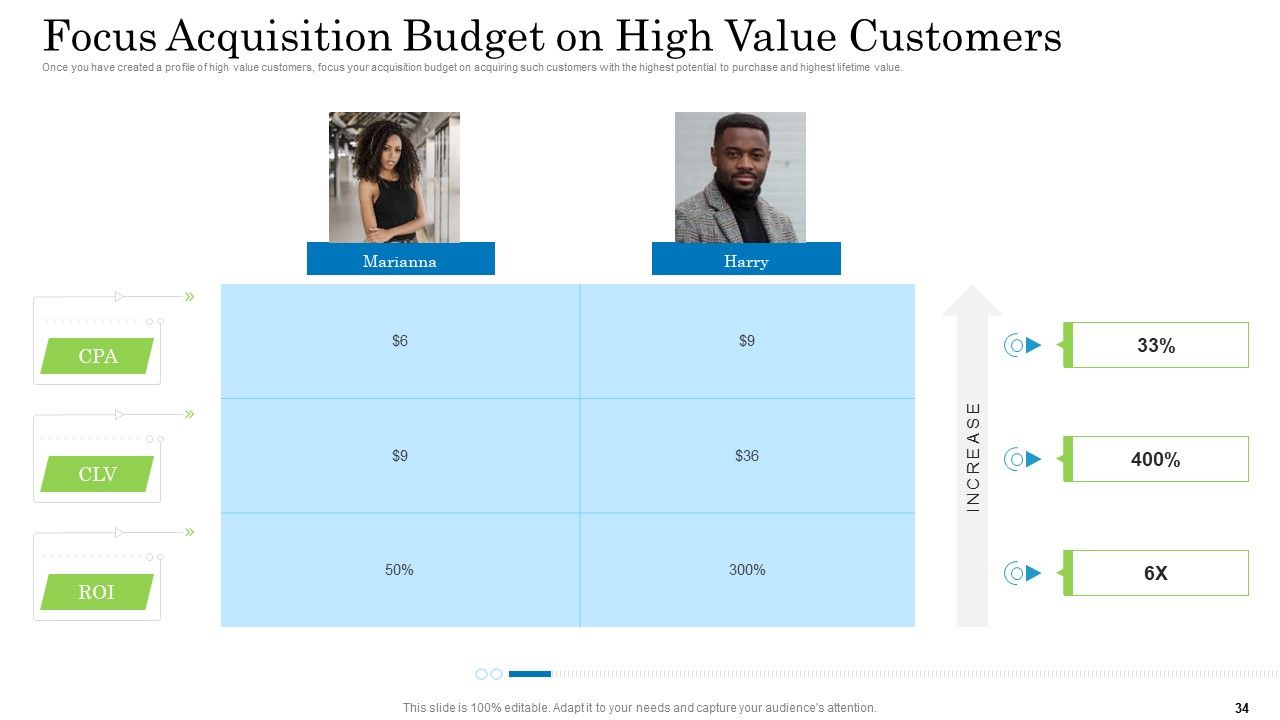 Customer Behavioral Data And Analytics Ppt PowerPoint Presentation Complete With Slides Slide34