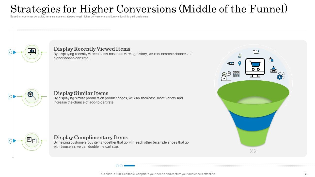 Customer Behavioral Data And Analytics Ppt PowerPoint Presentation Complete With Slides Slide36