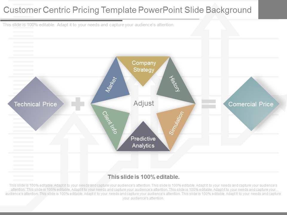 Customer Centric Pricing Template Powerpoint Slide Background