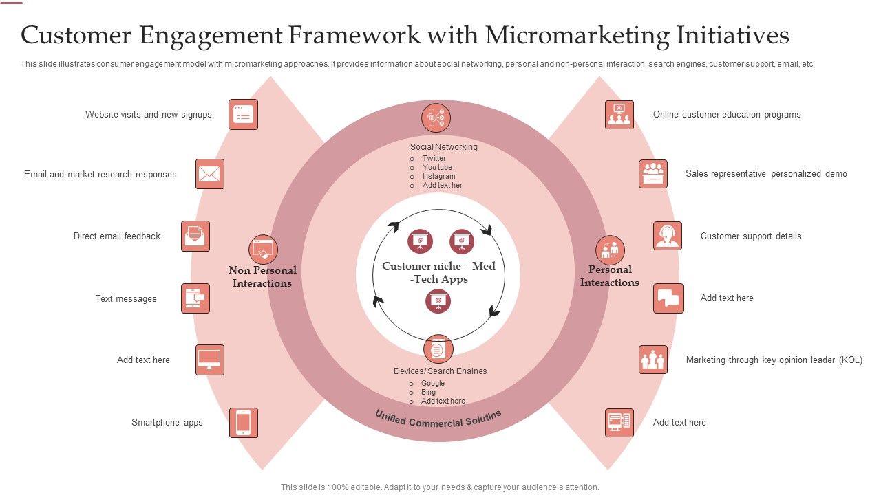 Customer_Engagement_Framework_With_Micromarketing_Initiatives_Ppt_Icon_Guidelines_PDF_Slide_1.jpg