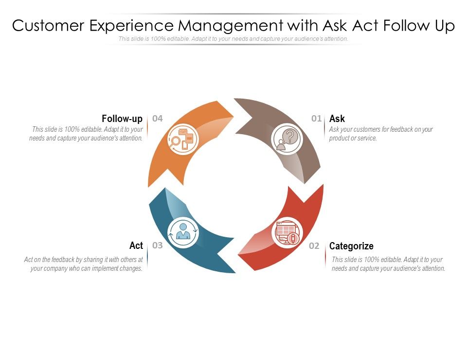 Customer_Experience_Management_With_Ask_Act_Follow_Up_Ppt_PowerPoint_Presentation_Icon_Graphics_Example_Slide_1.jpg
