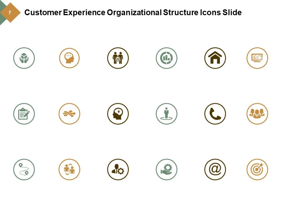 Customer Experience Organizational Structure Ppt PowerPoint Presentation Complete Deck With Slides Slide07