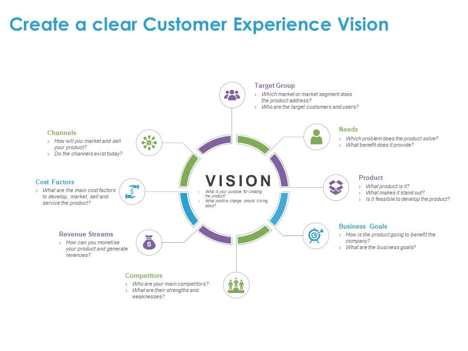 Customer_Experience_Process_Create_A_Clear_Customer_Experience_Vision_Ppt_Icon_Good_PDF_Slide_1.jpg