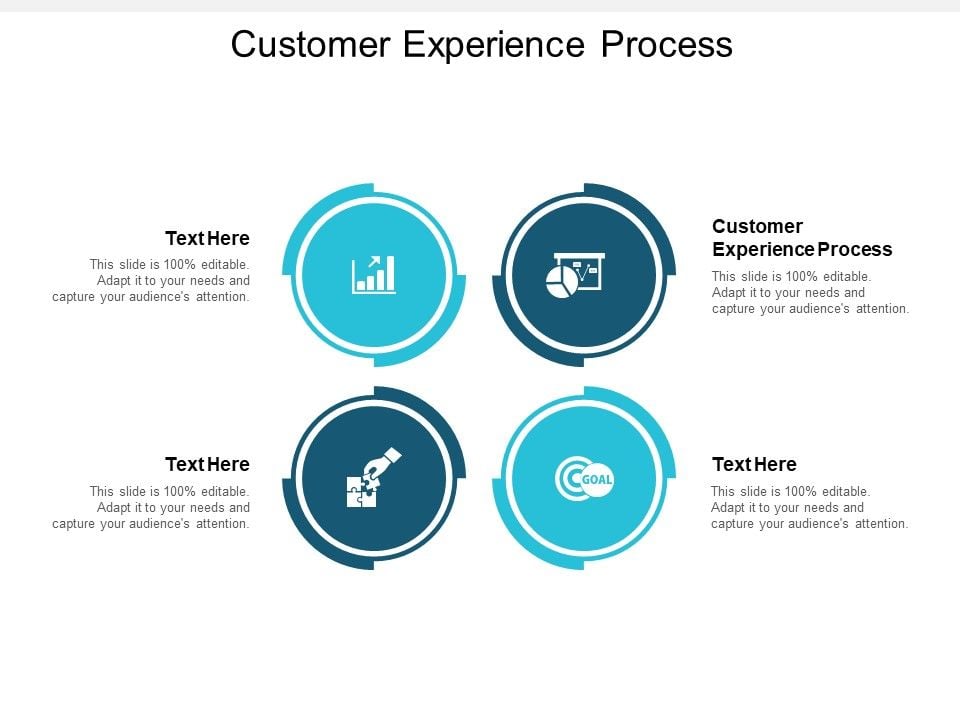 Customer Experience Process Ppt Powerpoint Presentation Model Slides Cpb Customer Experience Process Ppt Powerpoint Presentation Model Slides Cpb
