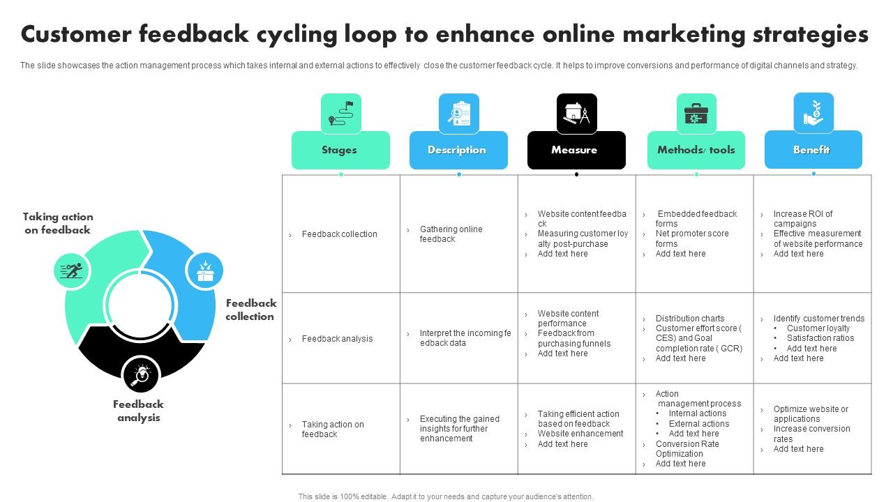 Customer_Feedback_Cycling_Loop_To_Enhance_Online_Marketing_Strategies_Icons_PDF_Slide_1.jpg