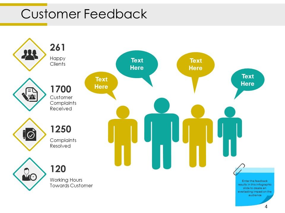 Customer Feedback Management Ppt PowerPoint Presentation Complete Deck With Slides Slide04