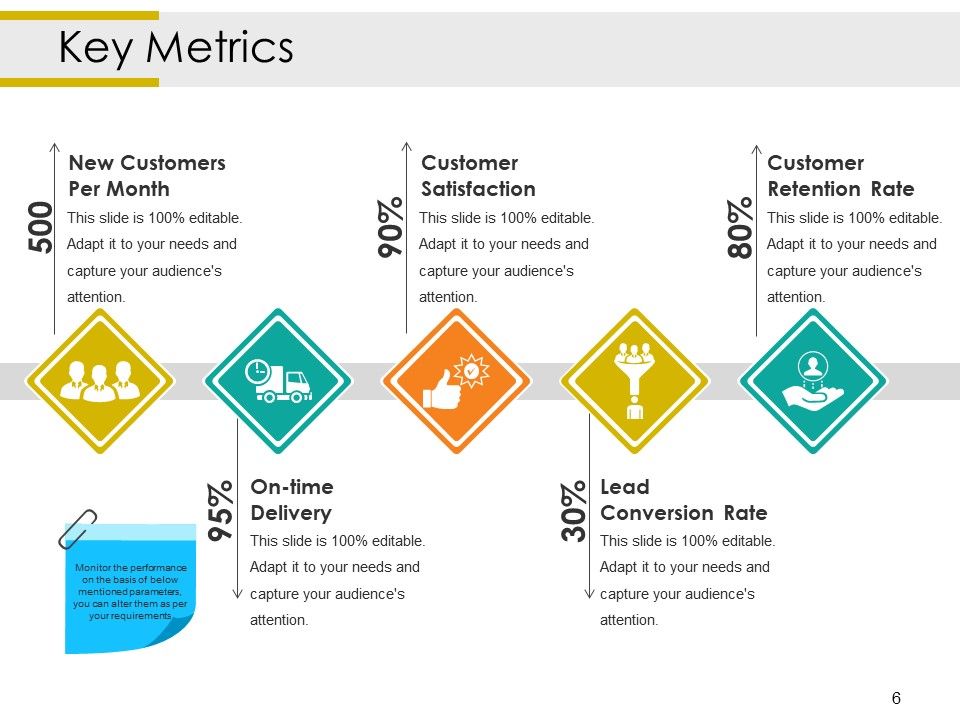 Customer Feedback Management Ppt PowerPoint Presentation Complete Deck With Slides Slide06