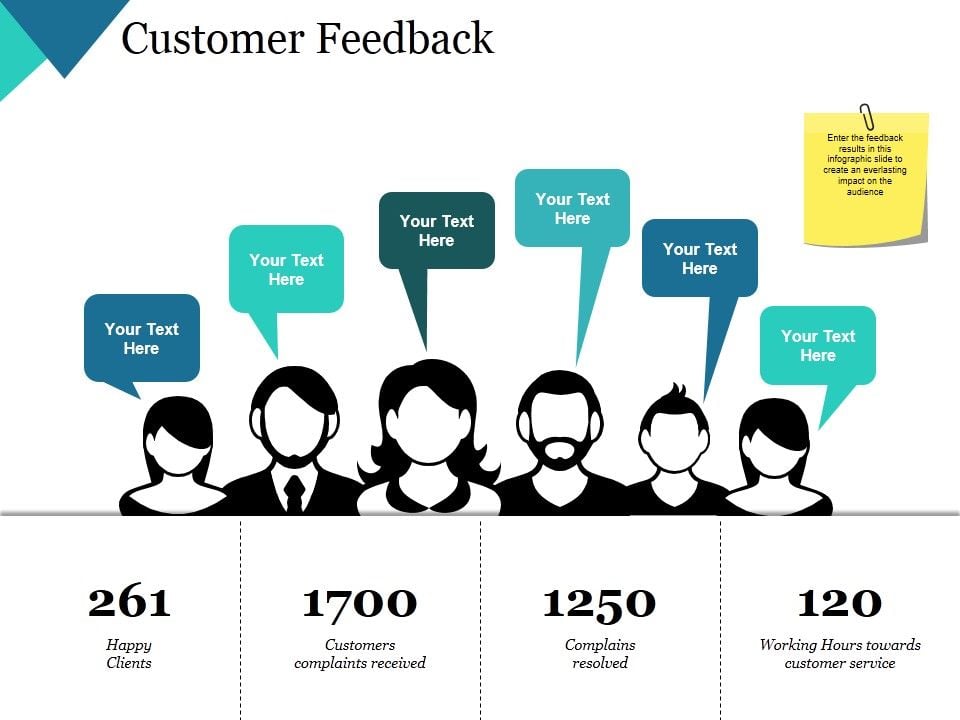 Customer Feedback Ppt Powerpoint Presentation Infographic Template Customer Feedback Ppt Powerpoint Presentation Infographic Template