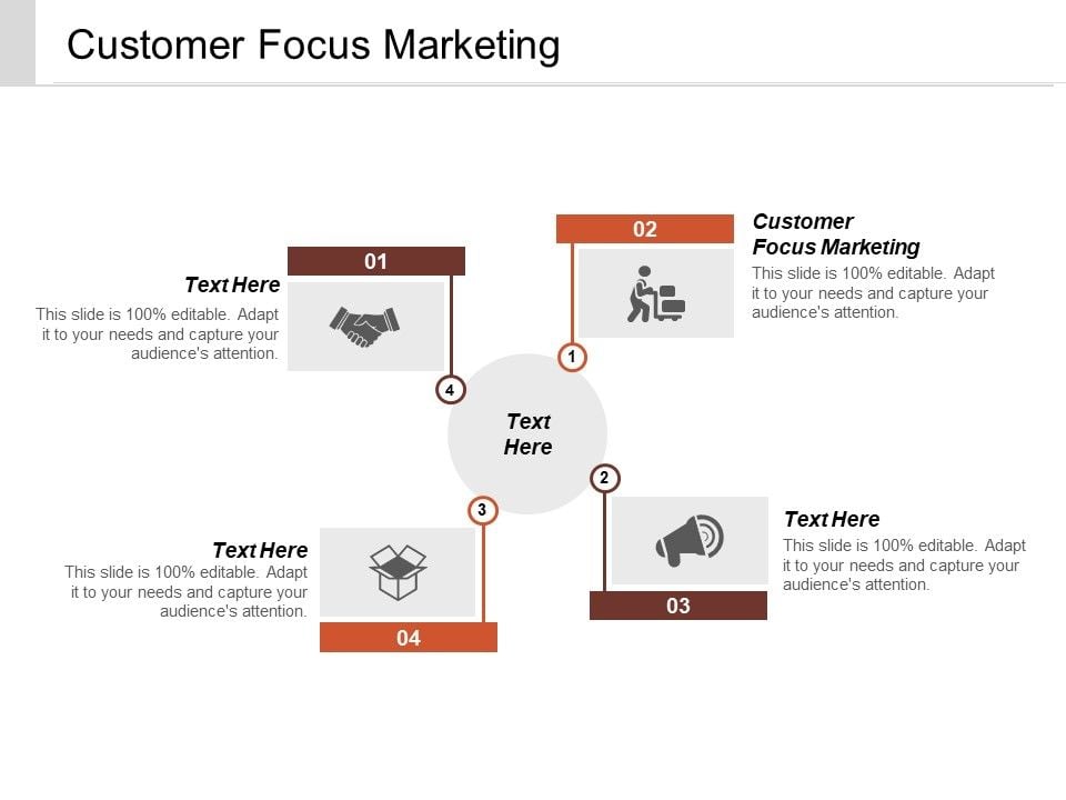 Customer Focus Marketing Ppt Powerpoint Presentation Show Themes Cpb Customer Focus Marketing Ppt Powerpoint Presentation Show Themes Cpb