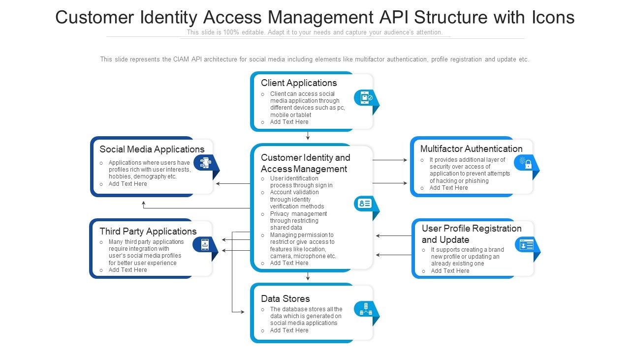Customer_Identity_Access_Management_API_Structure_With_Icons_Ppt_File_Smartart_PDF_Slide_1.jpg