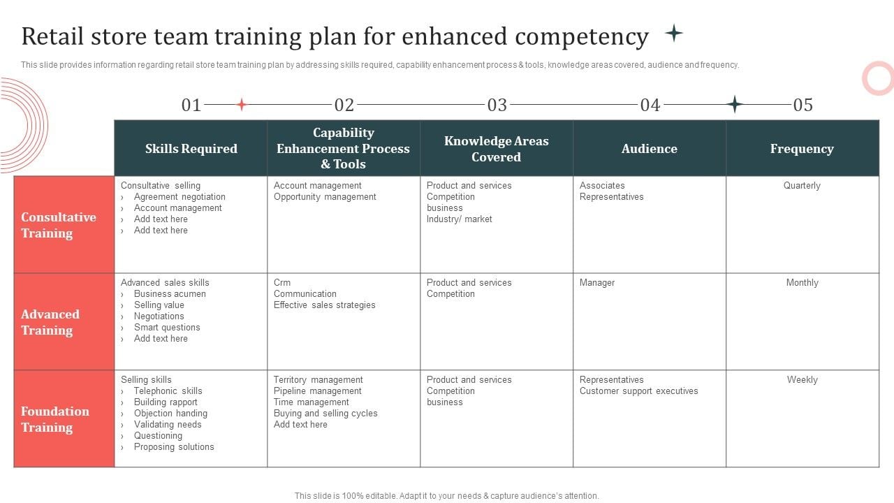 Customer In Store Purchase Experience Retail Store Team Training Plan ...