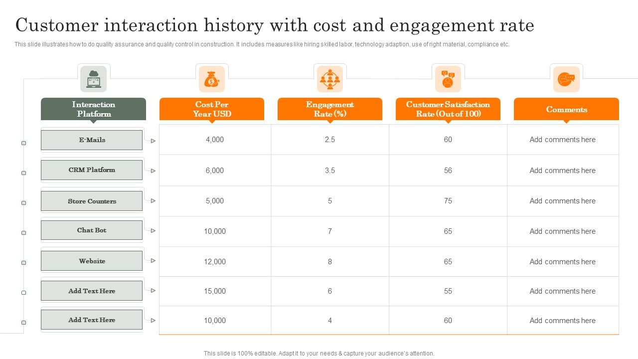 Customer Interaction History With Cost And Engagement Rate Inspiration PDF