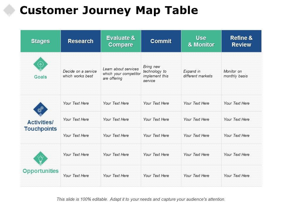 Customer_Journey_Map_Table_Ppt_PowerPoint_Presentation_Outline_Icons_Slide_1.jpg