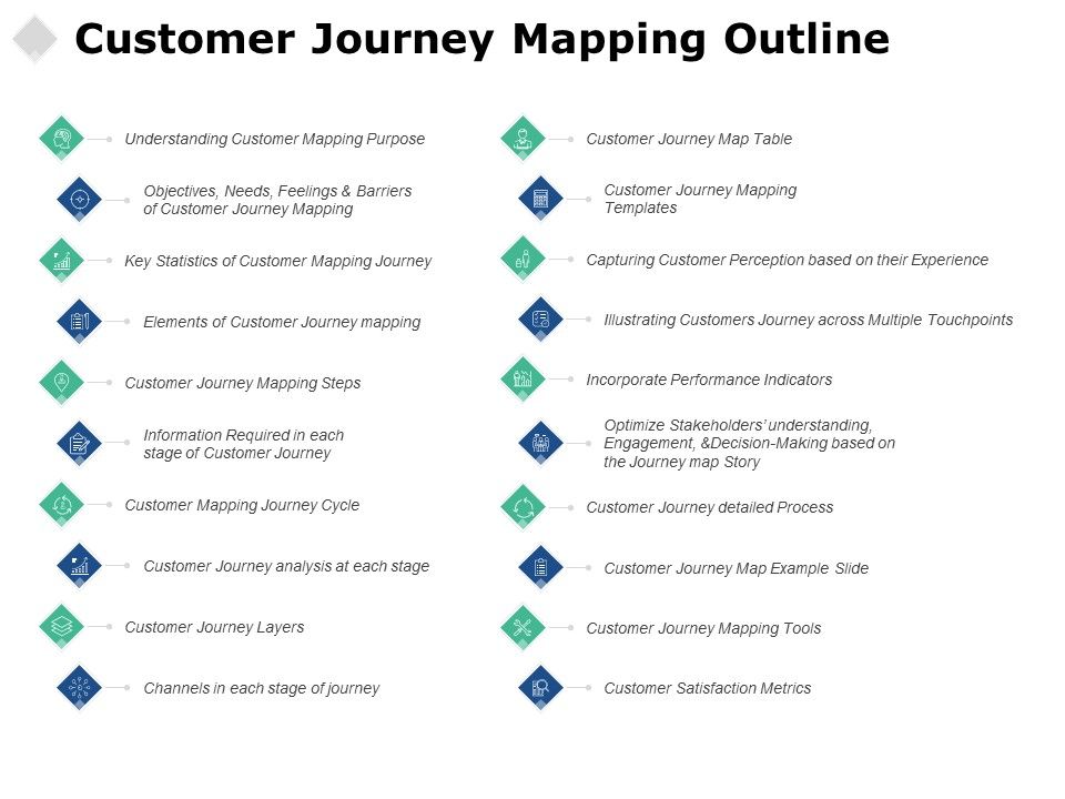 Customer_Journey_Mapping_Outline_Ppt_PowerPoint_Presentation_Inspiration_Slideshow_Slide_1.jpg