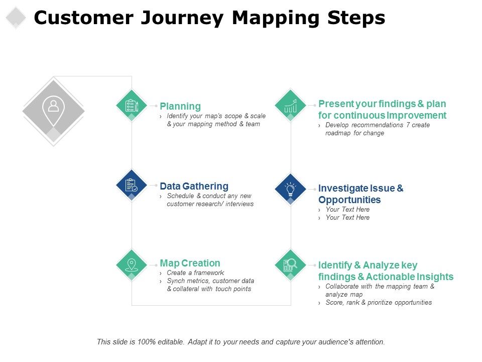 Customer_Journey_Mapping_Steps_Ppt_PowerPoint_Presentation_Icon_Show_Slide_1.jpg
