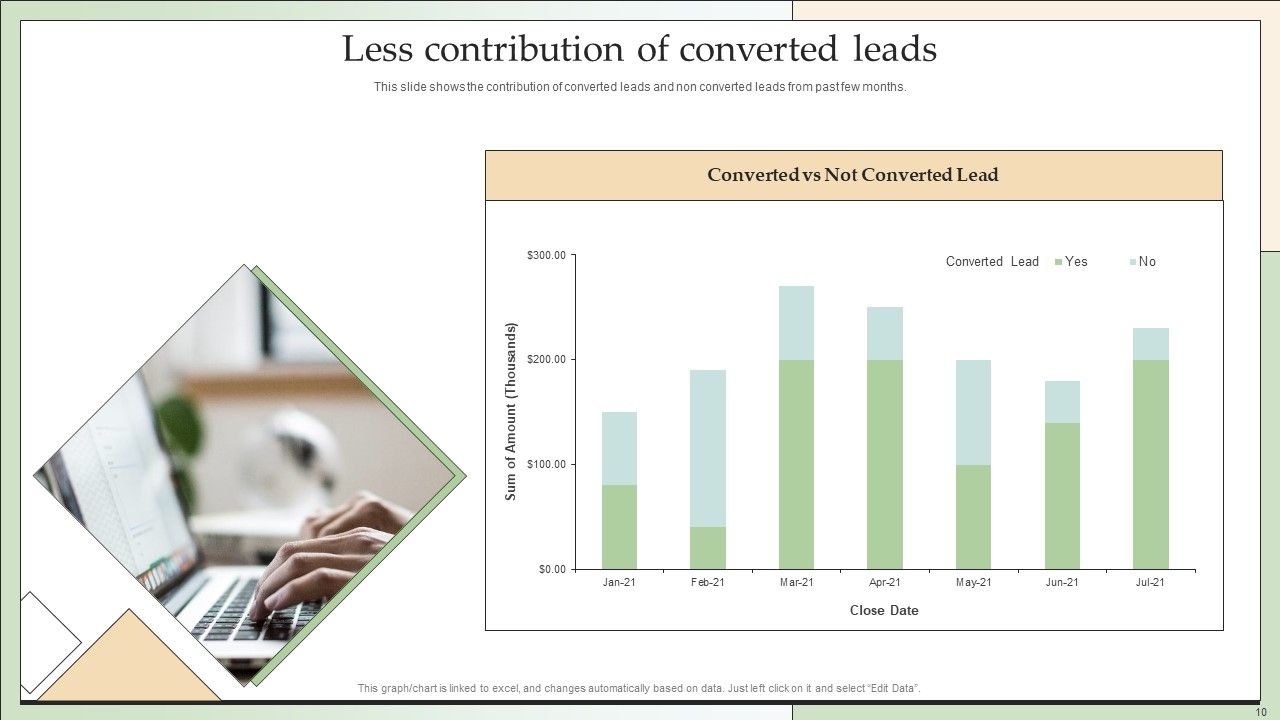 Customer Lead Development And Management Strategies Ppt PowerPoint Presentation Complete With Slides Slide10